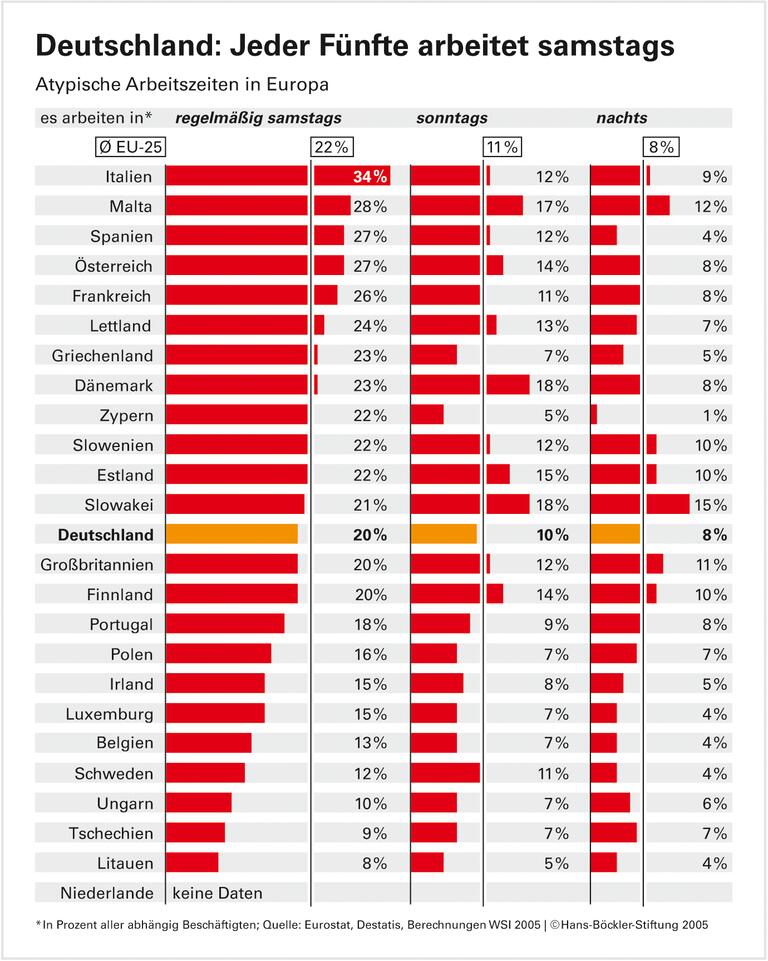Deutsche arbeiten flexibel