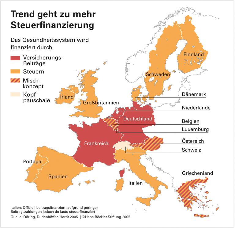 Europäische Reformrezepte - Finanzierungsmix statt Radikalkur