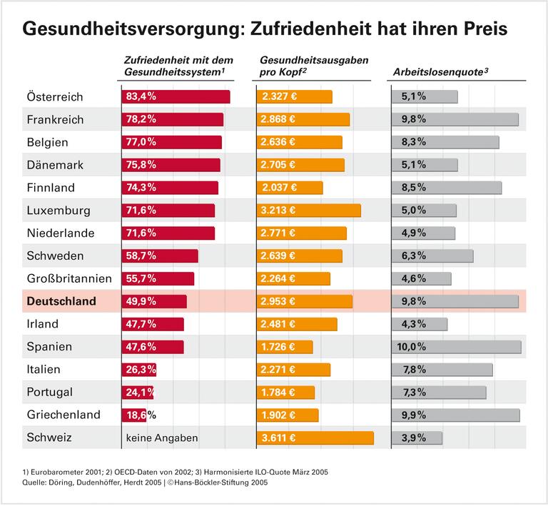 Europäische Reformrezepte - Finanzierungsmix statt Radikalkur