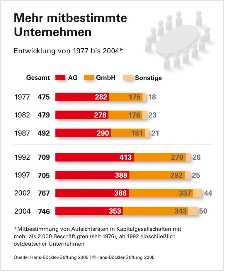 Einzelfälle machen noch keinen Trend - von Flucht kann keine Rede sein