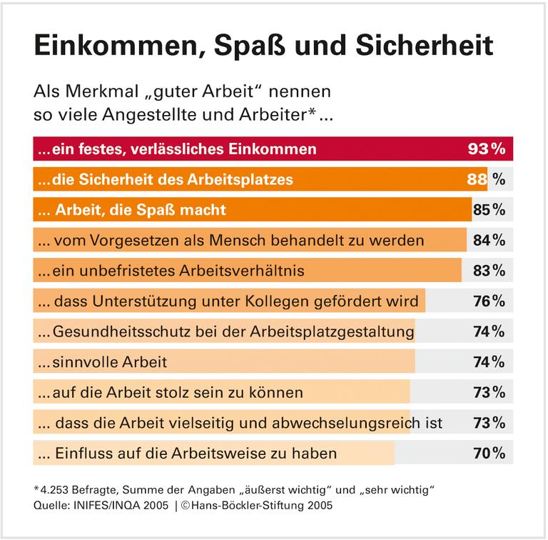 Hoch motiviert, wenig anerkannt