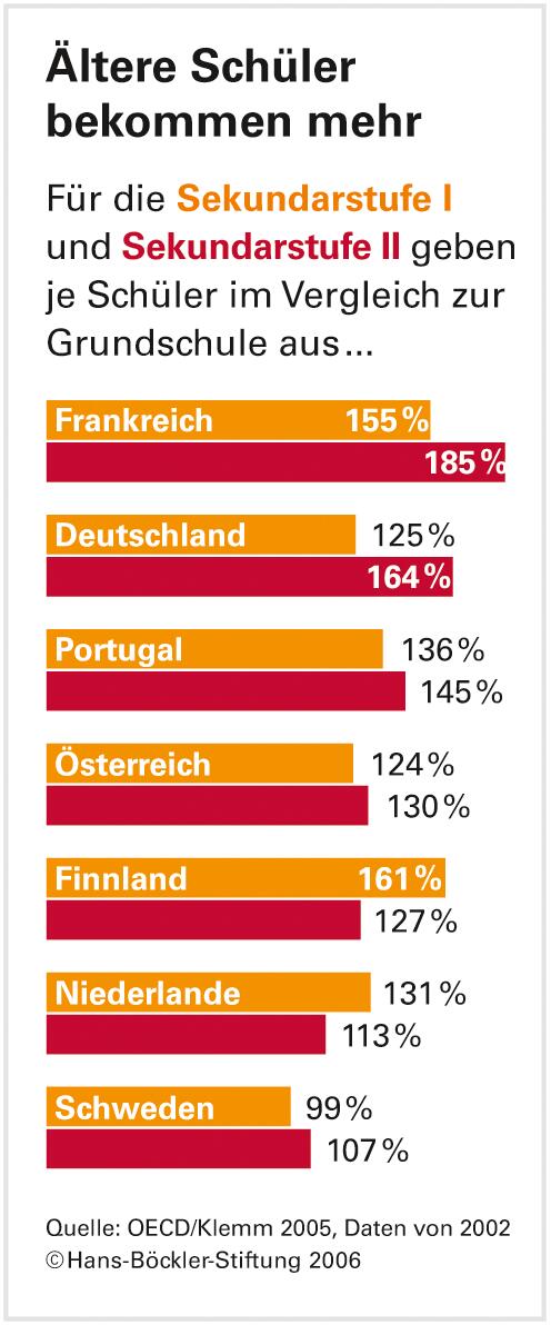 Lerngutscheine für alle