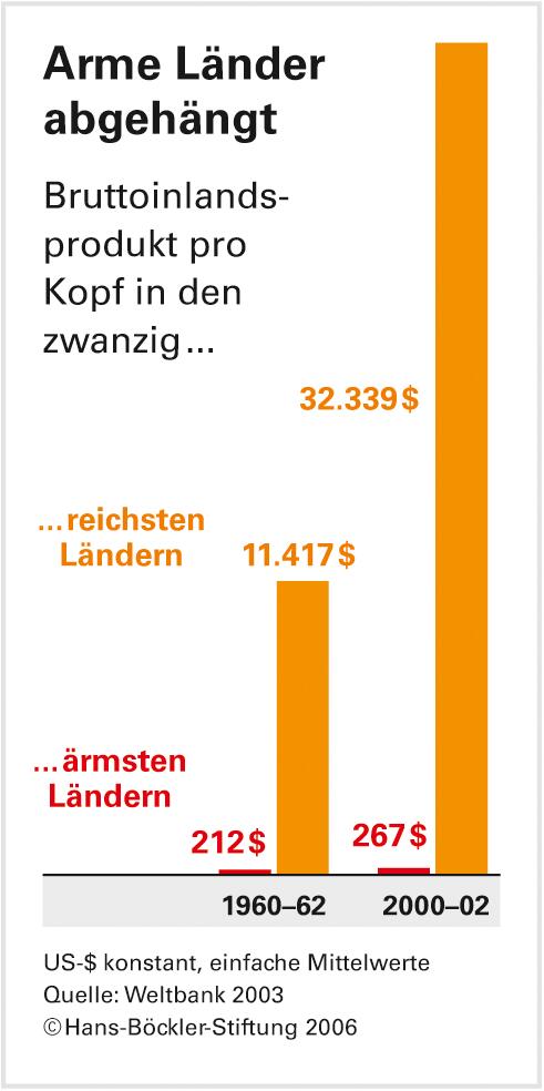Deregulierung ist kein Erfolgsrezept