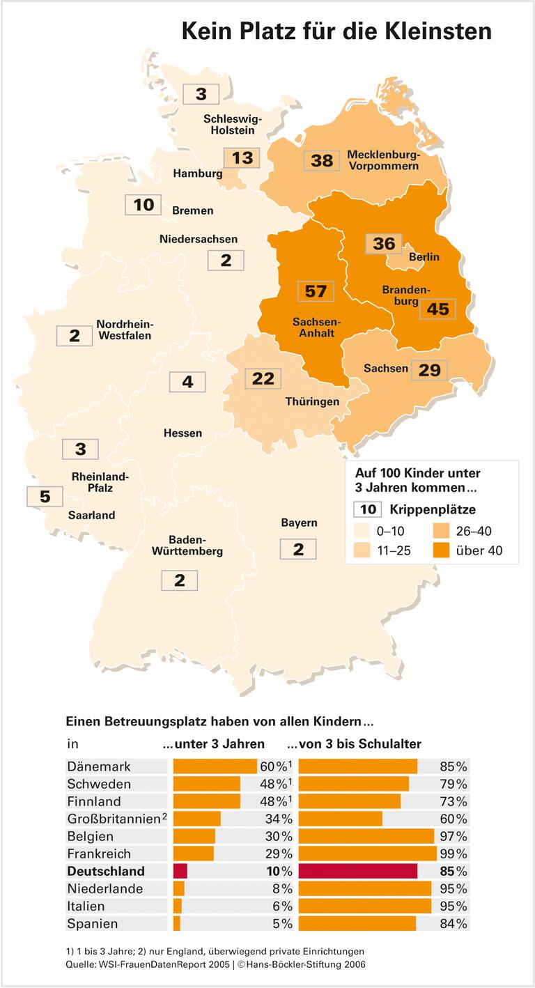 Mütter müssen zu Hause bleiben