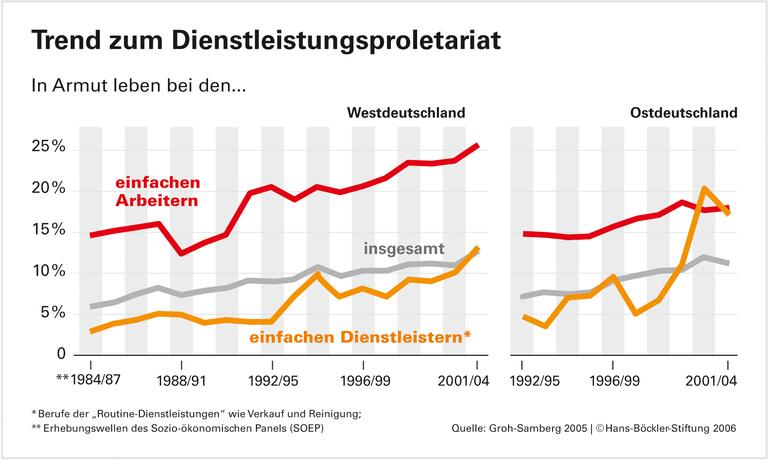 Die Rückkehr der Klassengesellschaft