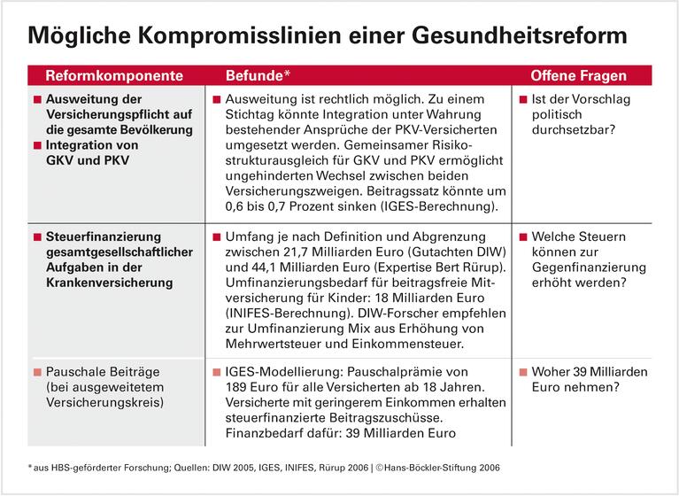 Einig in der Diagnose, was ist die passende Kur?