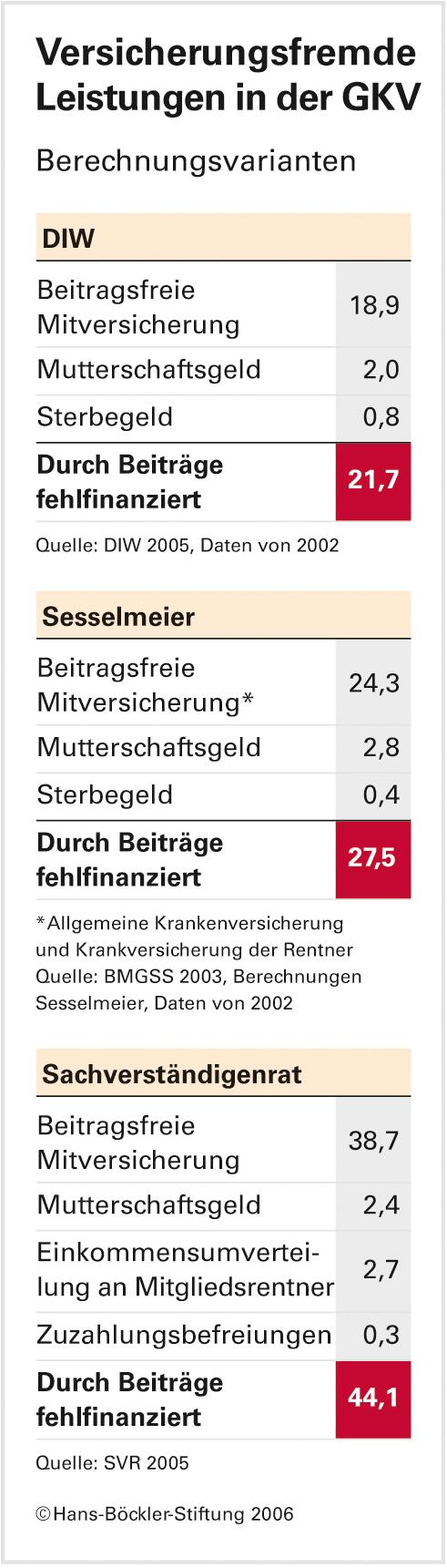 Einig in der Diagnose, was ist die passende Kur?