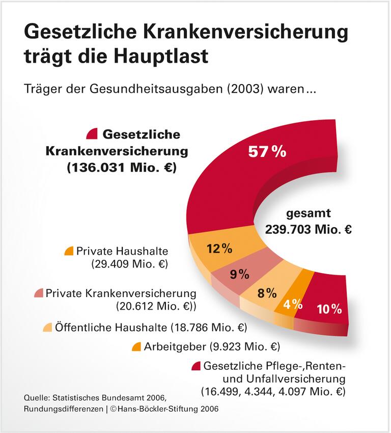 Einig in der Diagnose, was ist die passende Kur?