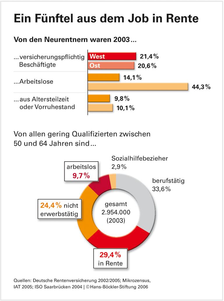 Therapie mit Nebenwirkungen