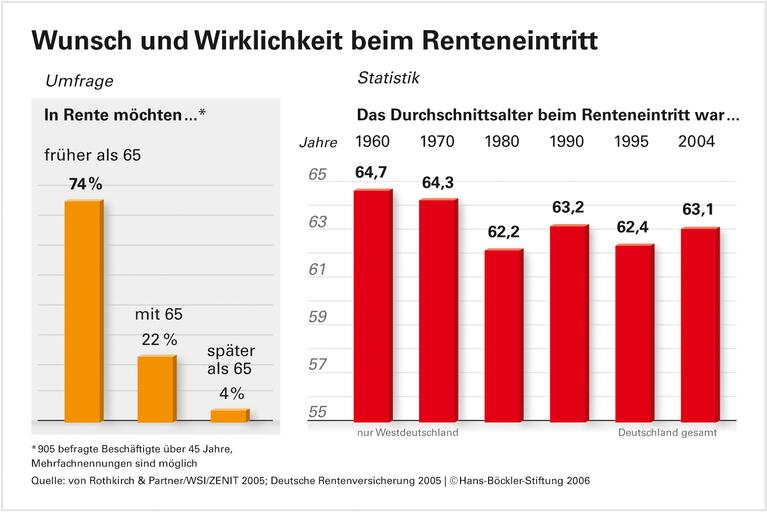 Therapie mit Nebenwirkungen