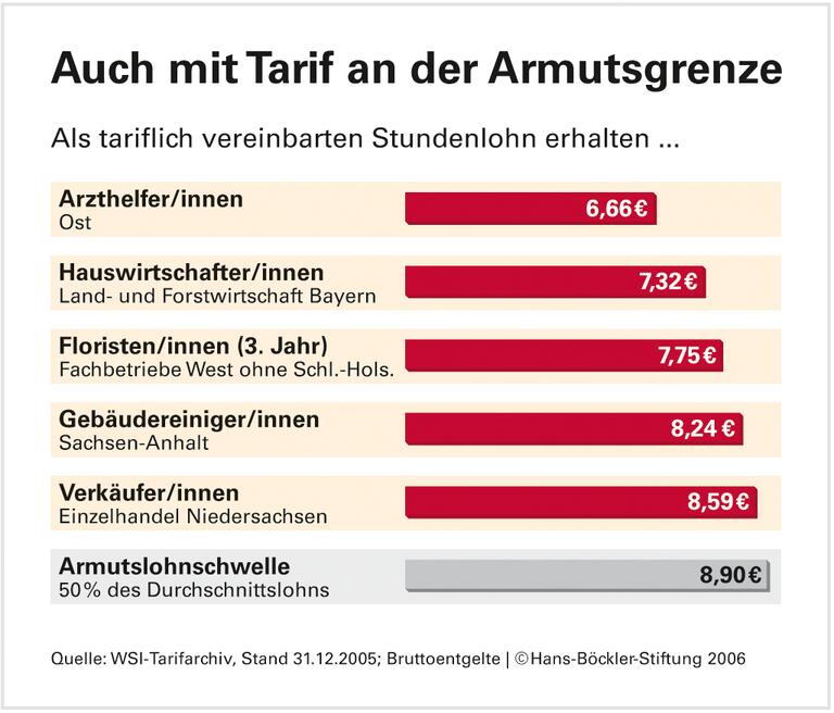 Haare schneiden für ein Taschengeld