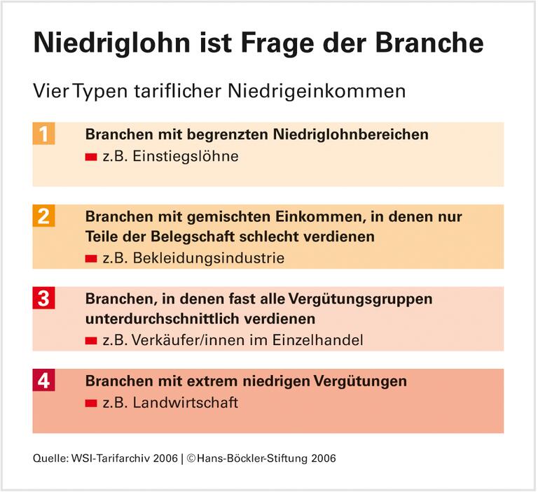 Haare schneiden für ein Taschengeld