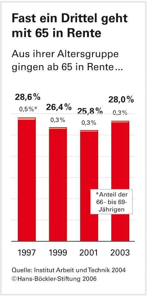 Rentenkürzung durch die Hintertür