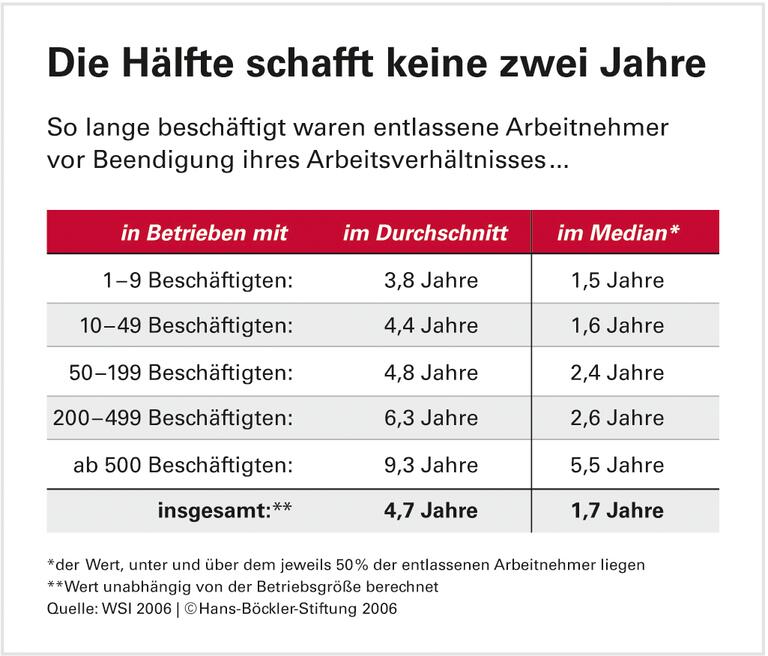 Diskussion ohne Fakten