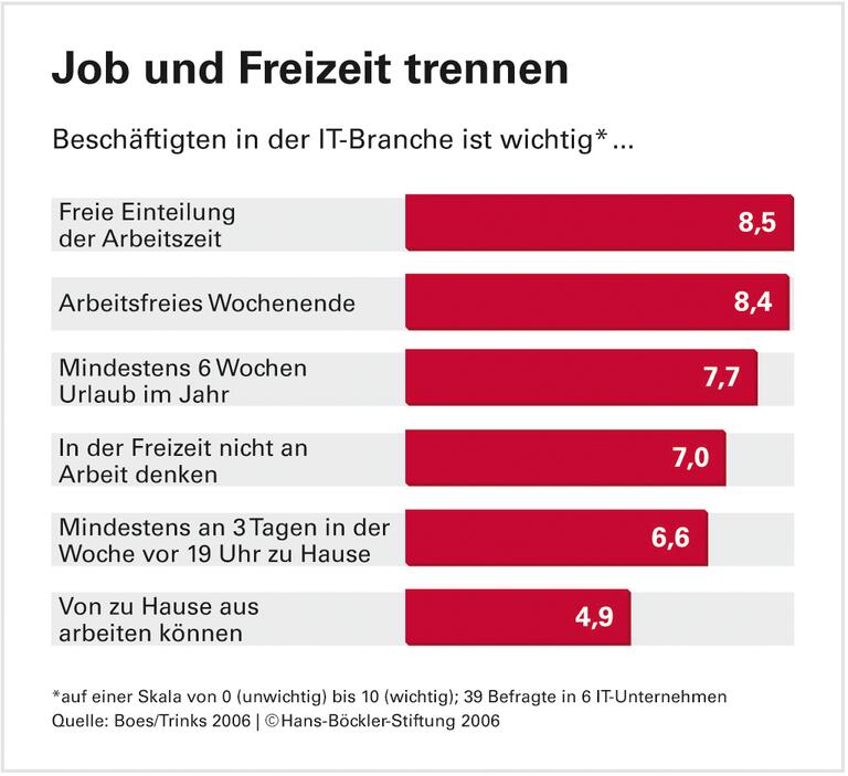 Klimawechsel in der IT-Branche