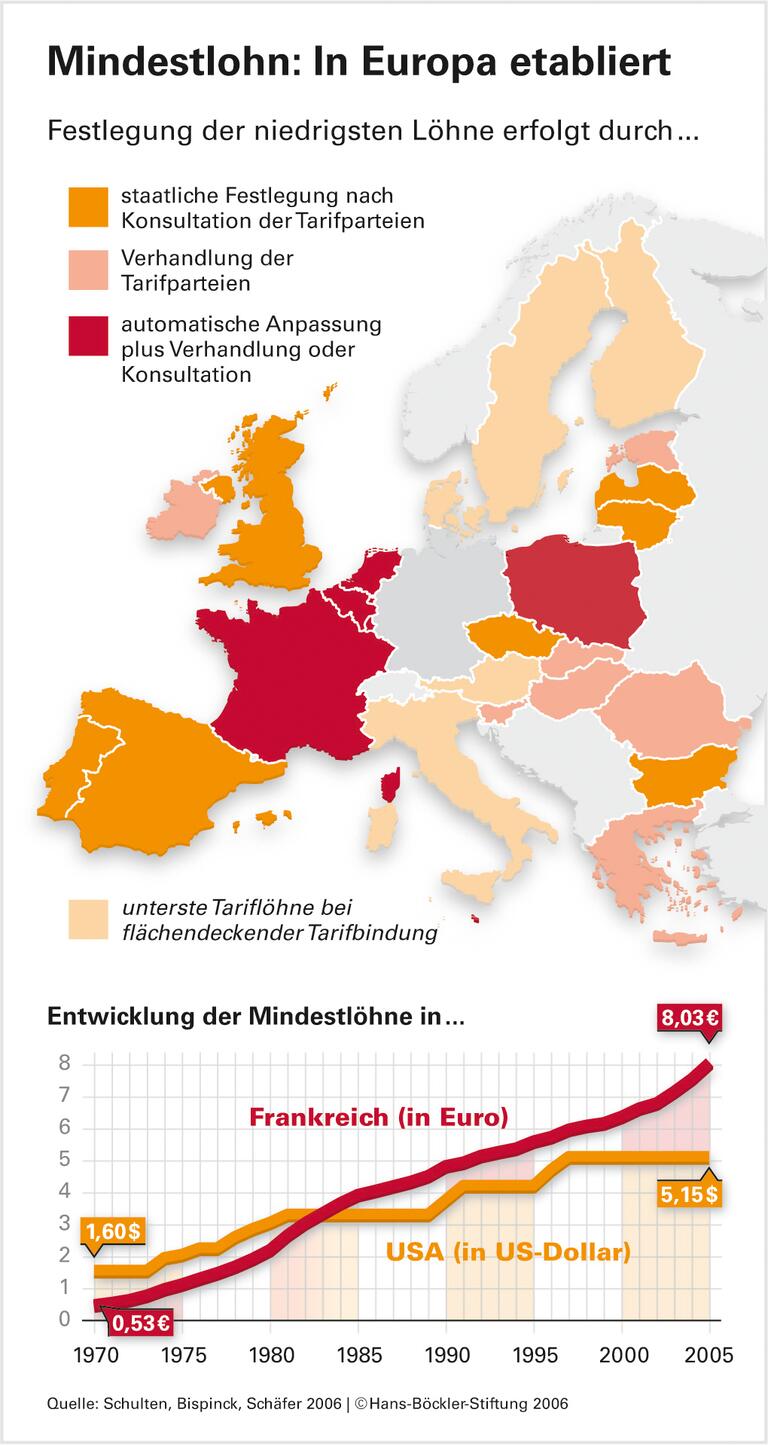 Nicht ohne die Tarifparteien