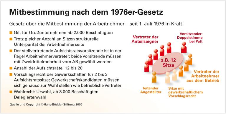 Pluspunkt Arbeitnehmerbank