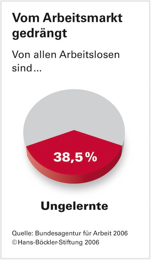 Magdeburger Alternative: Zu schön, um wahr zu sein