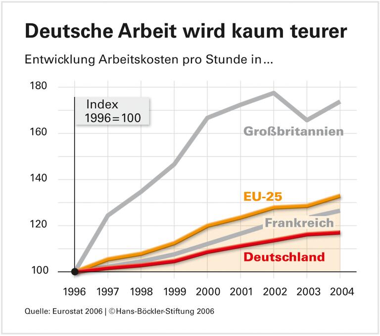 Magdeburger Alternative: Zu schön, um wahr zu sein