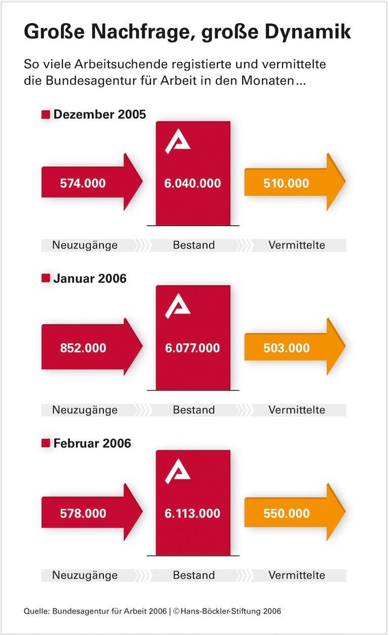 Keine Zeit für die Schwachen