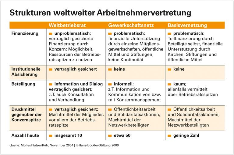 Der lange Weg zur globalen Vertretung