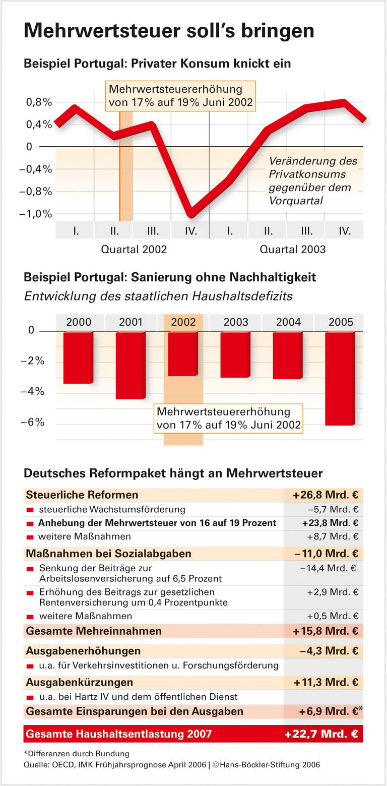 Heilung fraglich, Nebenwirkung garantiert