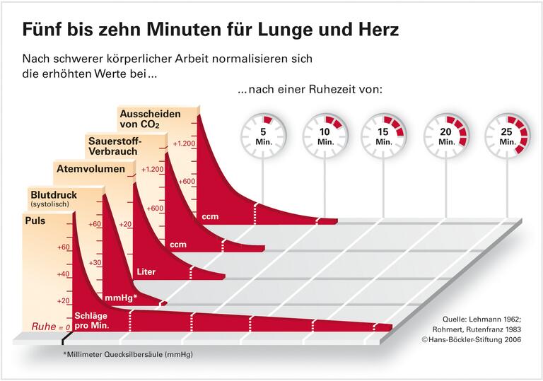 Kleine Auszeit, große Wirkung