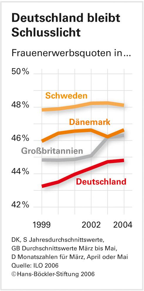 Jobmotor soziale Dienstleistungen