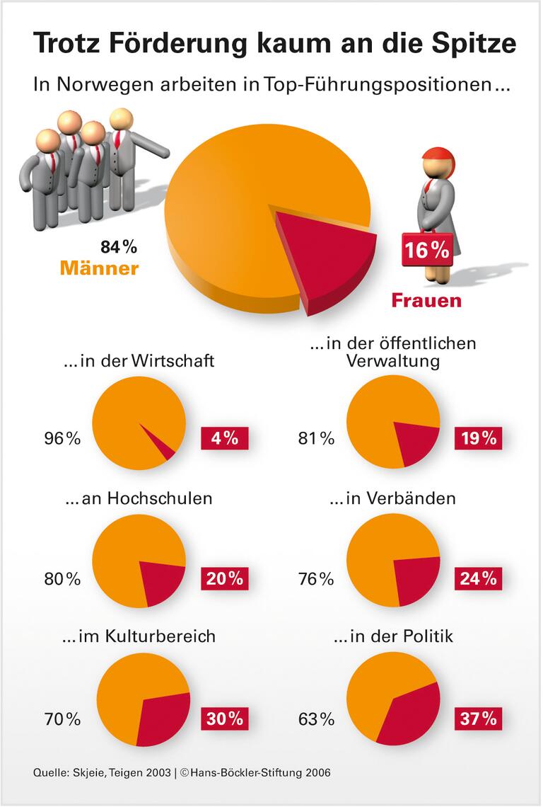 Anschub für die Gleichberechtigung