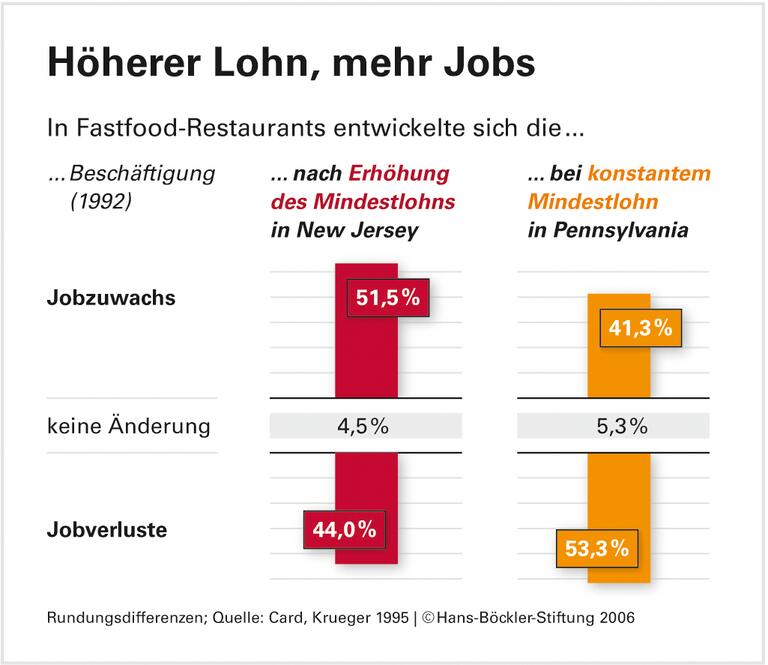 Der Praxistest zeigt den Nutzen