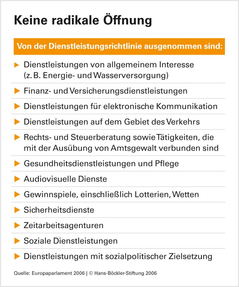 Besser, aber noch nicht gut