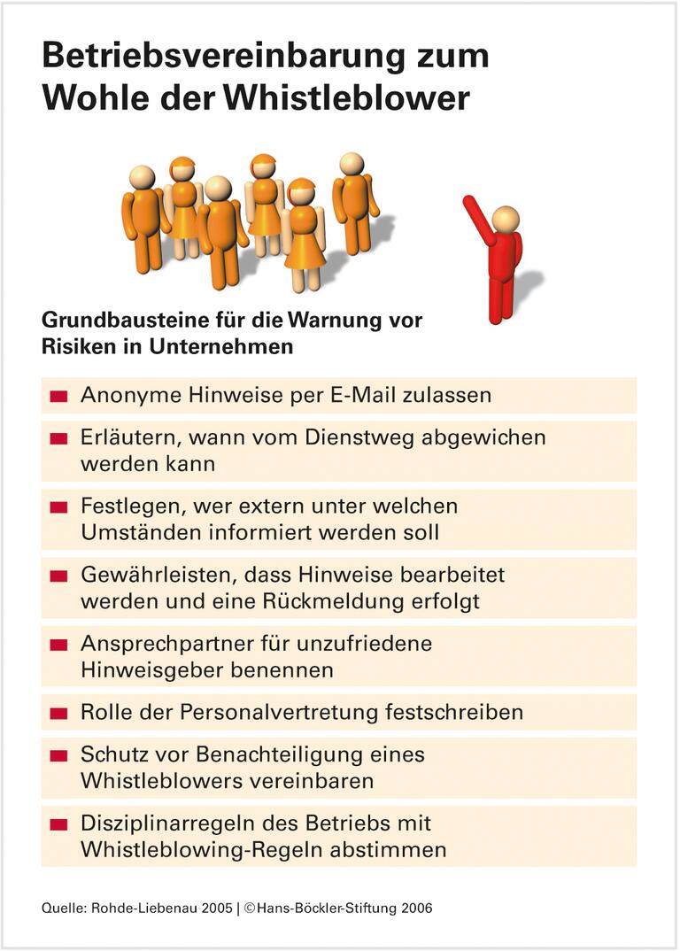 Die Warner mit der Trillerpfeife