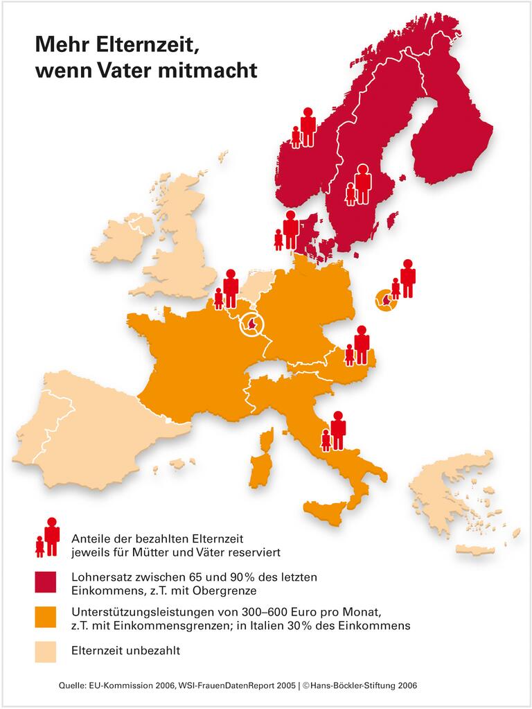 Vereinbarkeit: Der Norden macht's vor