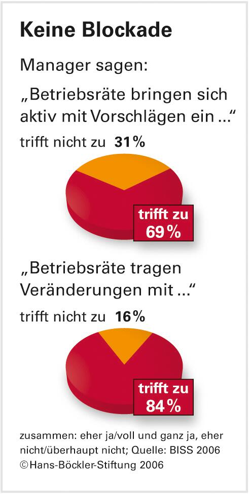 Konstruktive Kooperation