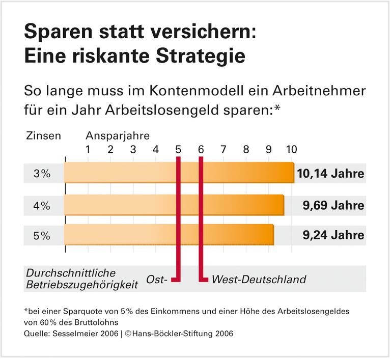 Keine Versicherung wie jede andere