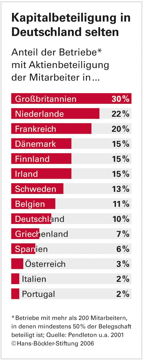 Von Aktien bis Darlehen - ein Überblick
