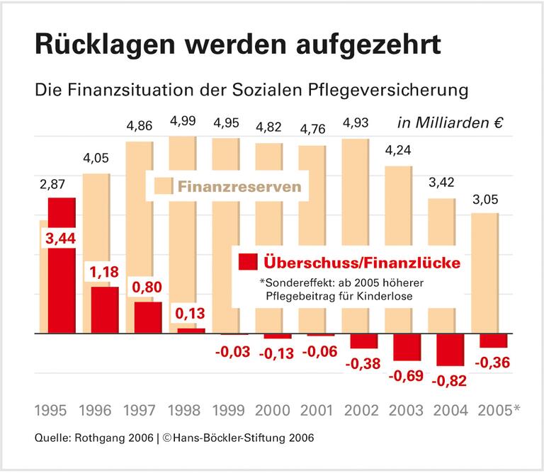 Hilfe aus vielen Quellen