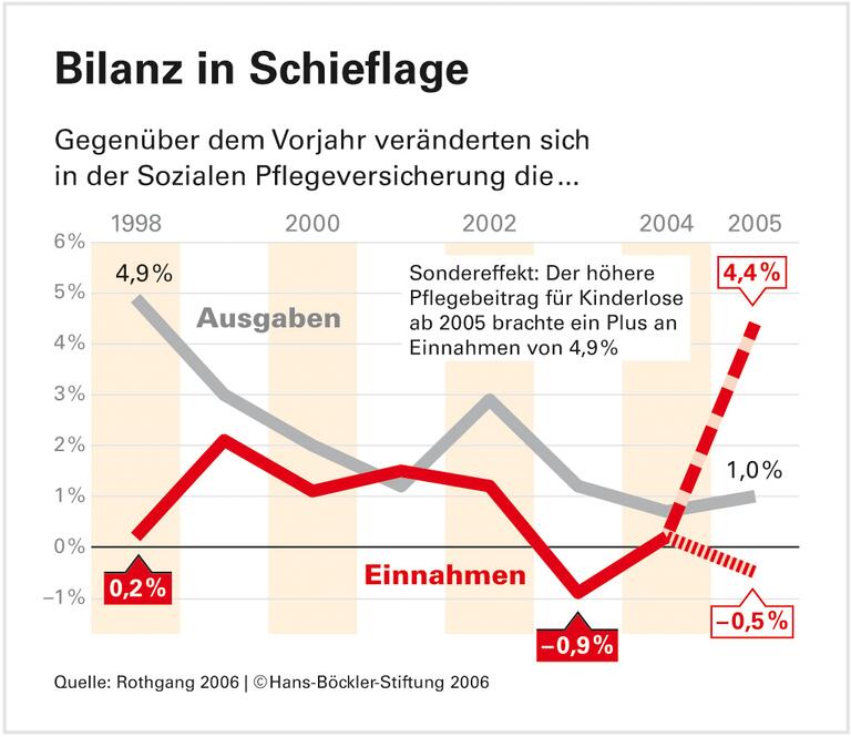 Hilfe aus vielen Quellen