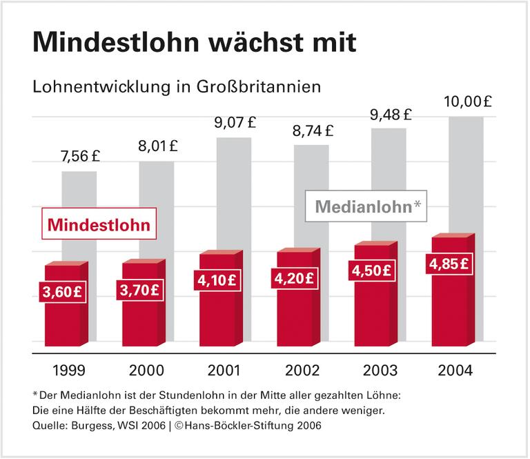 National Minimum Wage: How to do it