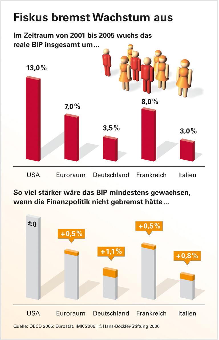 Ausweg aus der Schuldenfalle