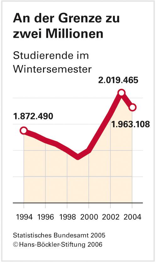 Besser lernen ohne Gebühren