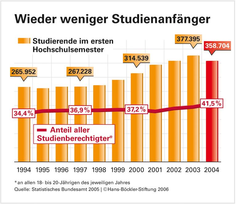 Besser lernen ohne Gebühren