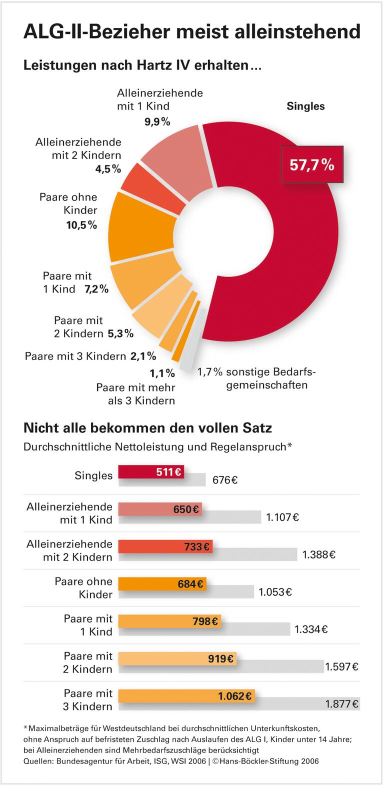 Arbeit bringt mehr als Hartz IV (Korrigierte Version)