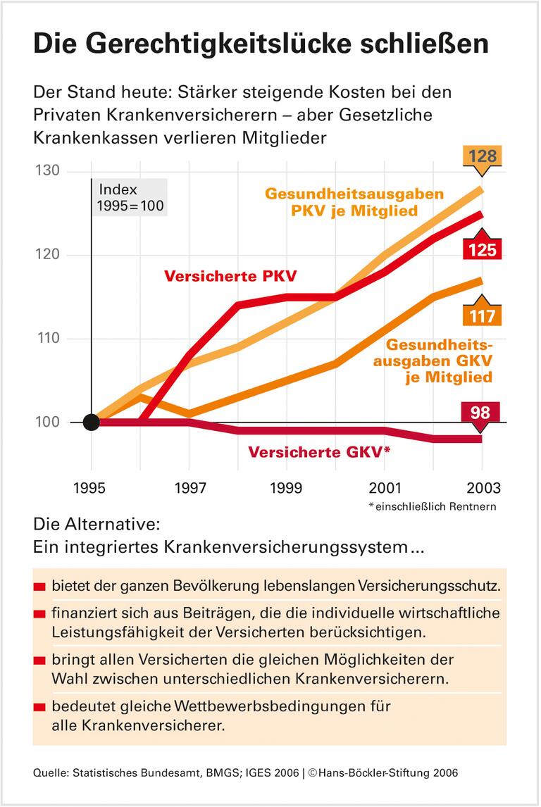 Private mit ins Boot