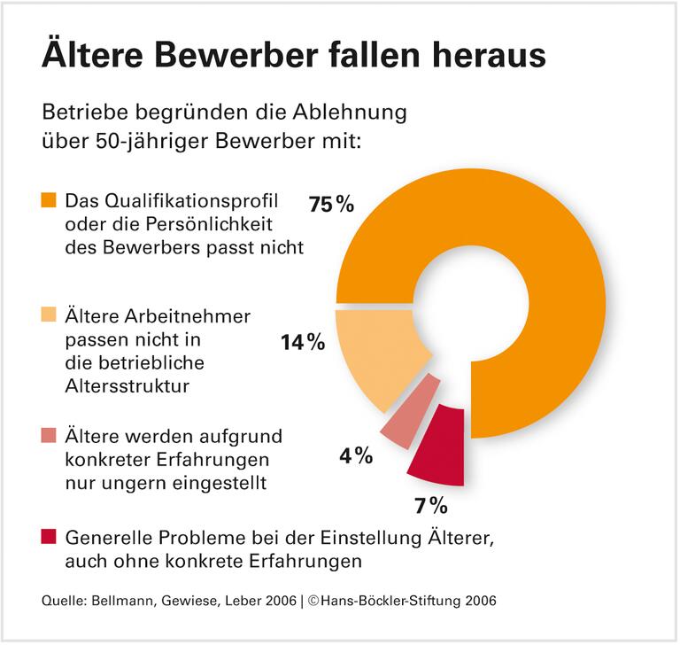 Respektiert, doch vernachlässigt