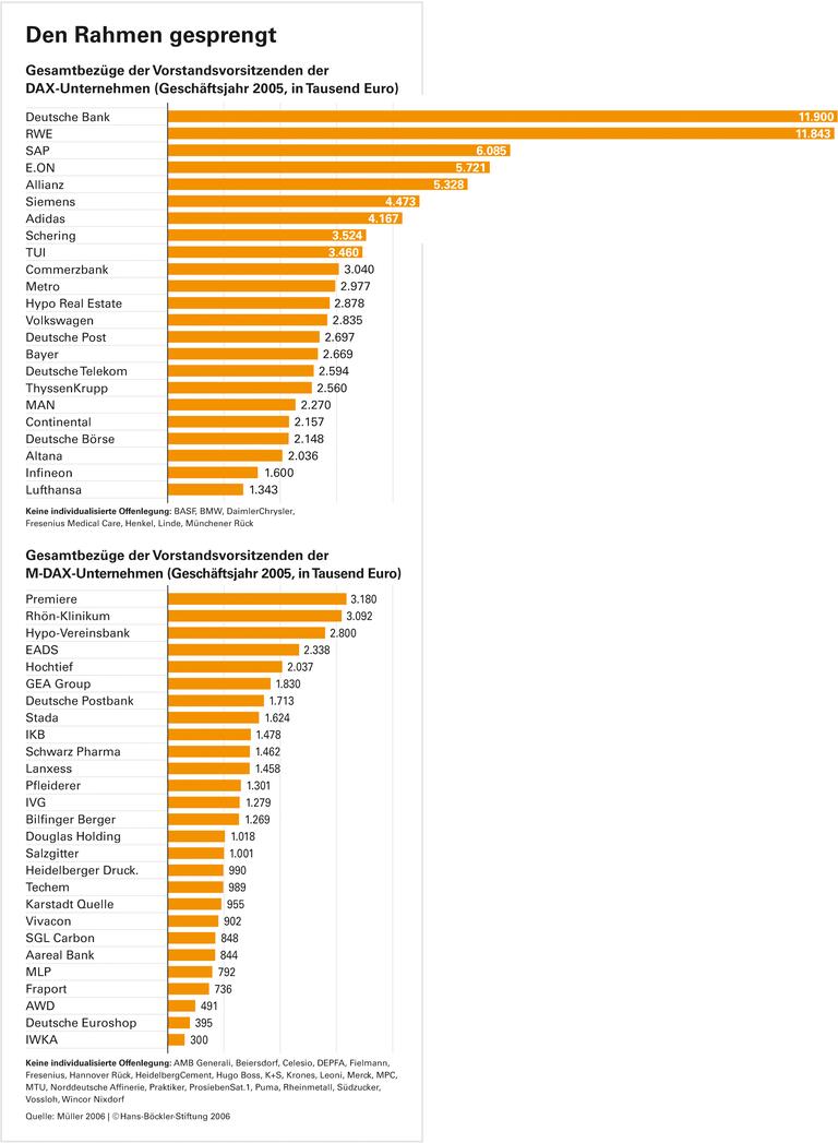 Undurchsichtige Erfolgskriterien