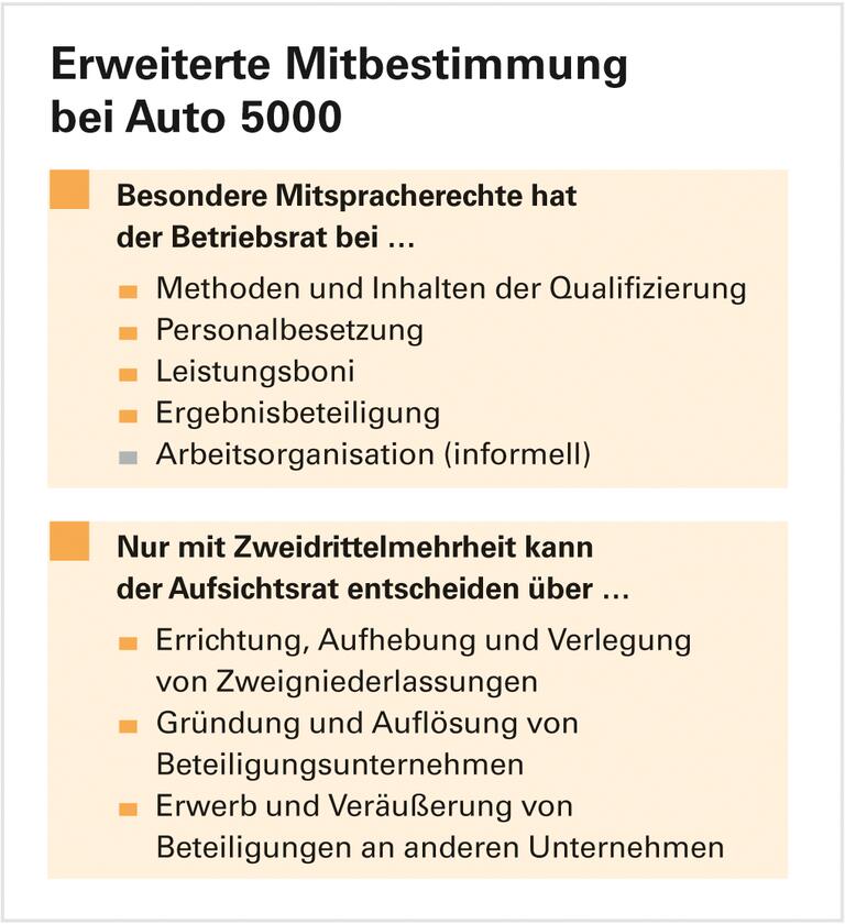 Teamarbeit und Mitsprache: Rezept für mehr Produktivität