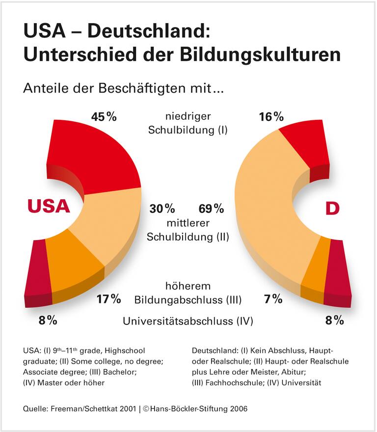 Die Legende von der zu geringen Lohnspanne