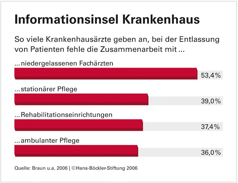 Früh nach Hause, mäßig betreut