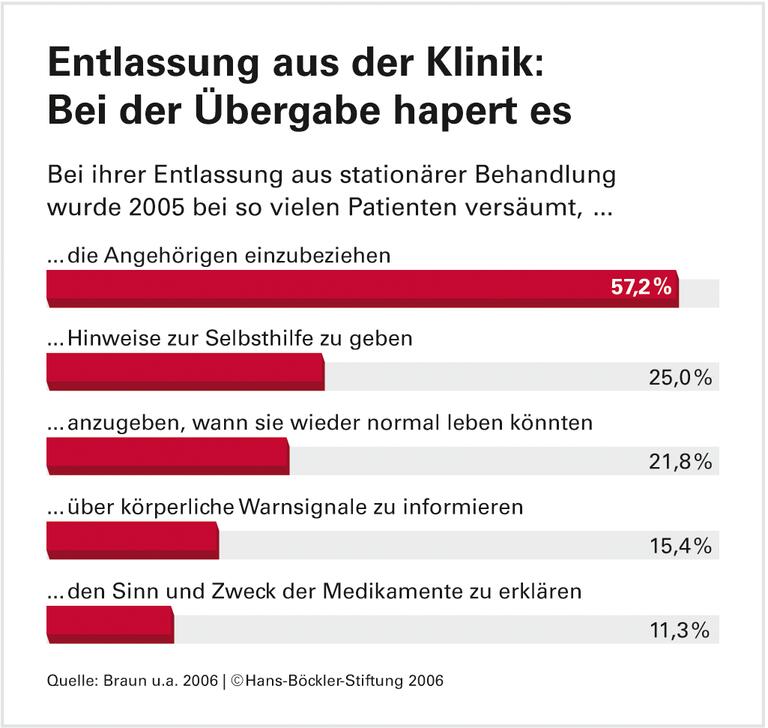 Früh nach Hause, mäßig betreut